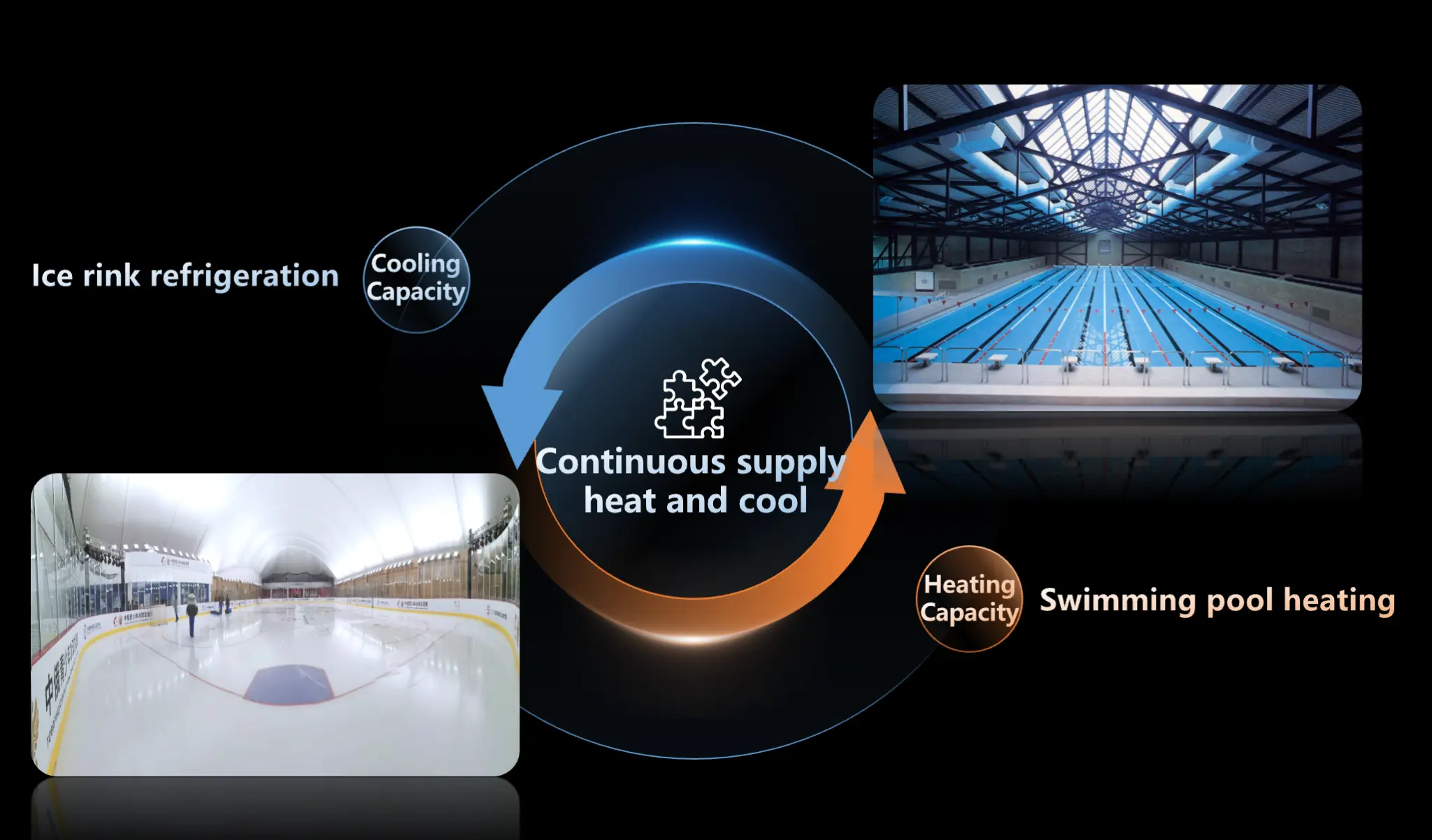 Combined Cooling and Heating System